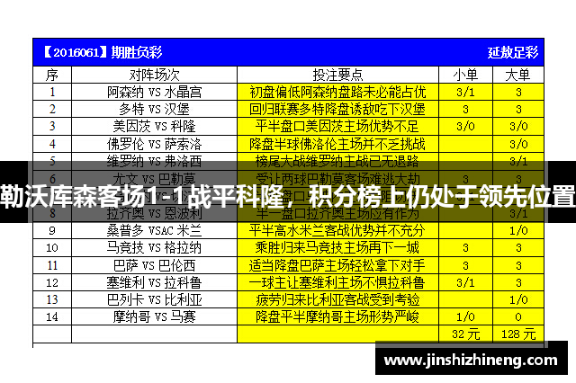 勒沃库森客场1-1战平科隆，积分榜上仍处于领先位置