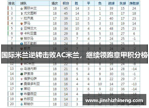 国际米兰逆转击败AC米兰，继续领跑意甲积分榜