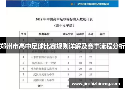 郑州市高中足球比赛规则详解及赛事流程分析