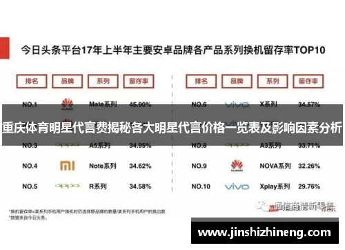 重庆体育明星代言费揭秘各大明星代言价格一览表及影响因素分析